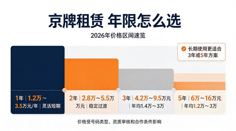 车辆管理所